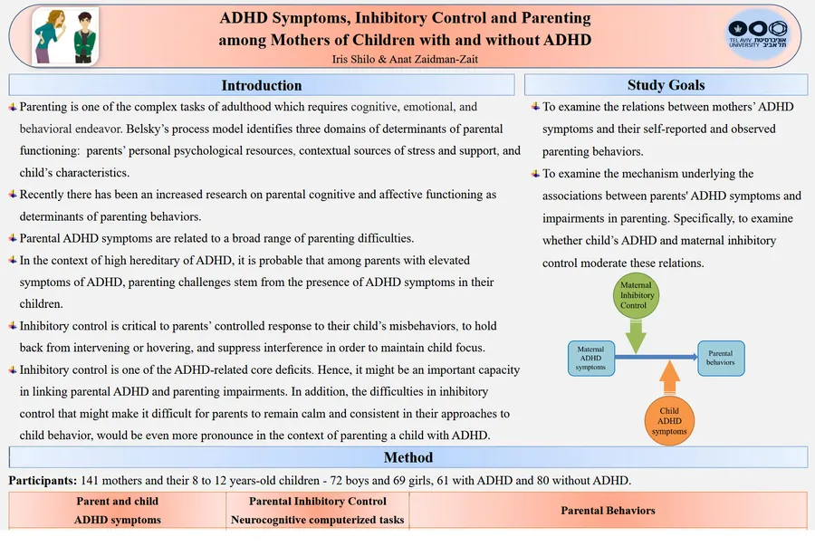ADHD Symptoms, Inhibitory Control and Parenting among Mothers of Children with and Without ADHD
