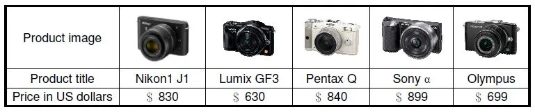 What Camera Should It Be?