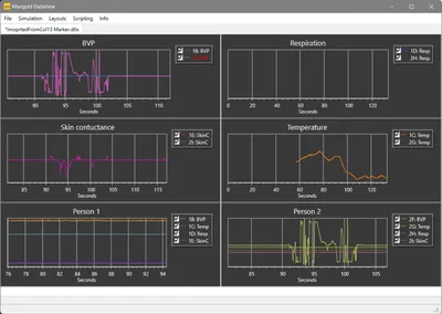 Die Leistungsfähigkeit von Mangold DataView