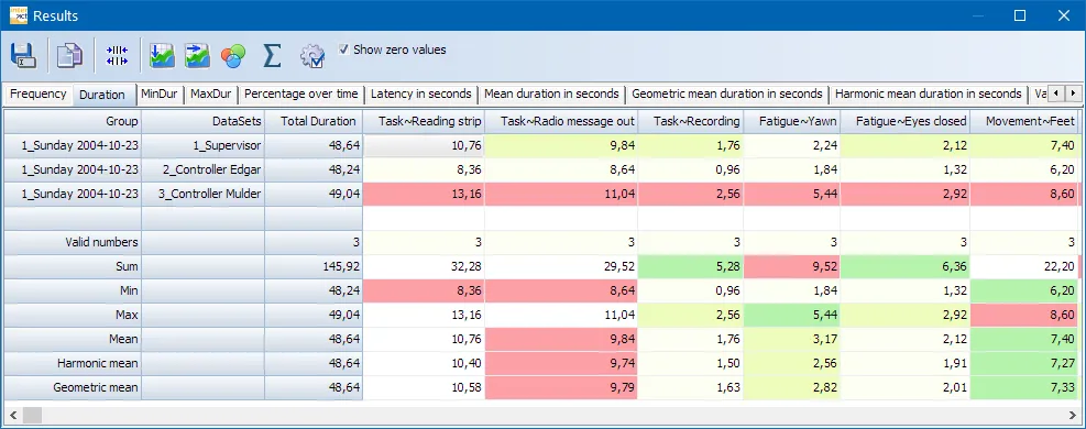 Extended results table with summary statistics