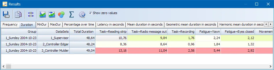 Statistical results window showing different metrics on tabs