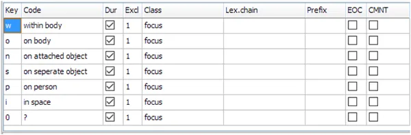 Code definitions for gesture focus