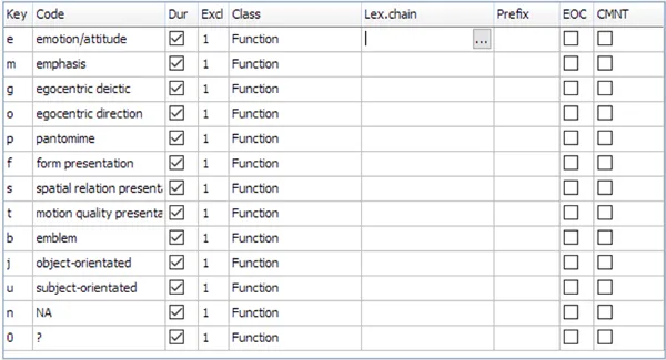Code definitions for gesture function