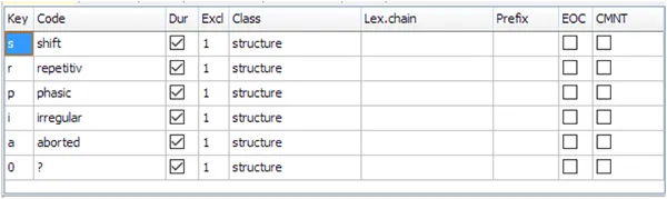 Code definitions for gesture structure
