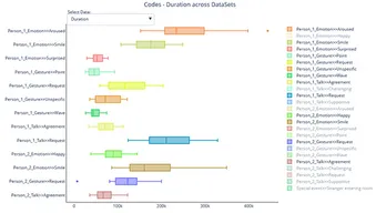 Mangold INTERACT Box Plot