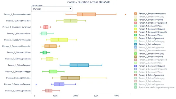 Mangold INTERACT Box Plot