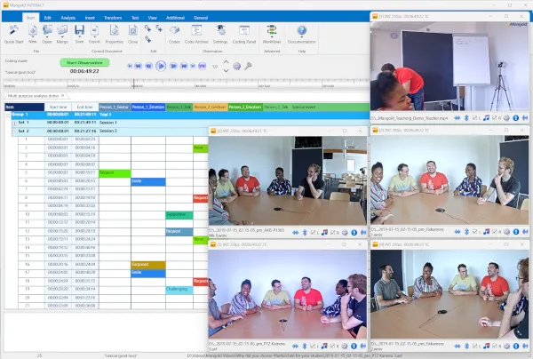 Mangold INTERACT main window with five videos and observation codes