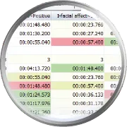 Immediate statistical results at the push of a button