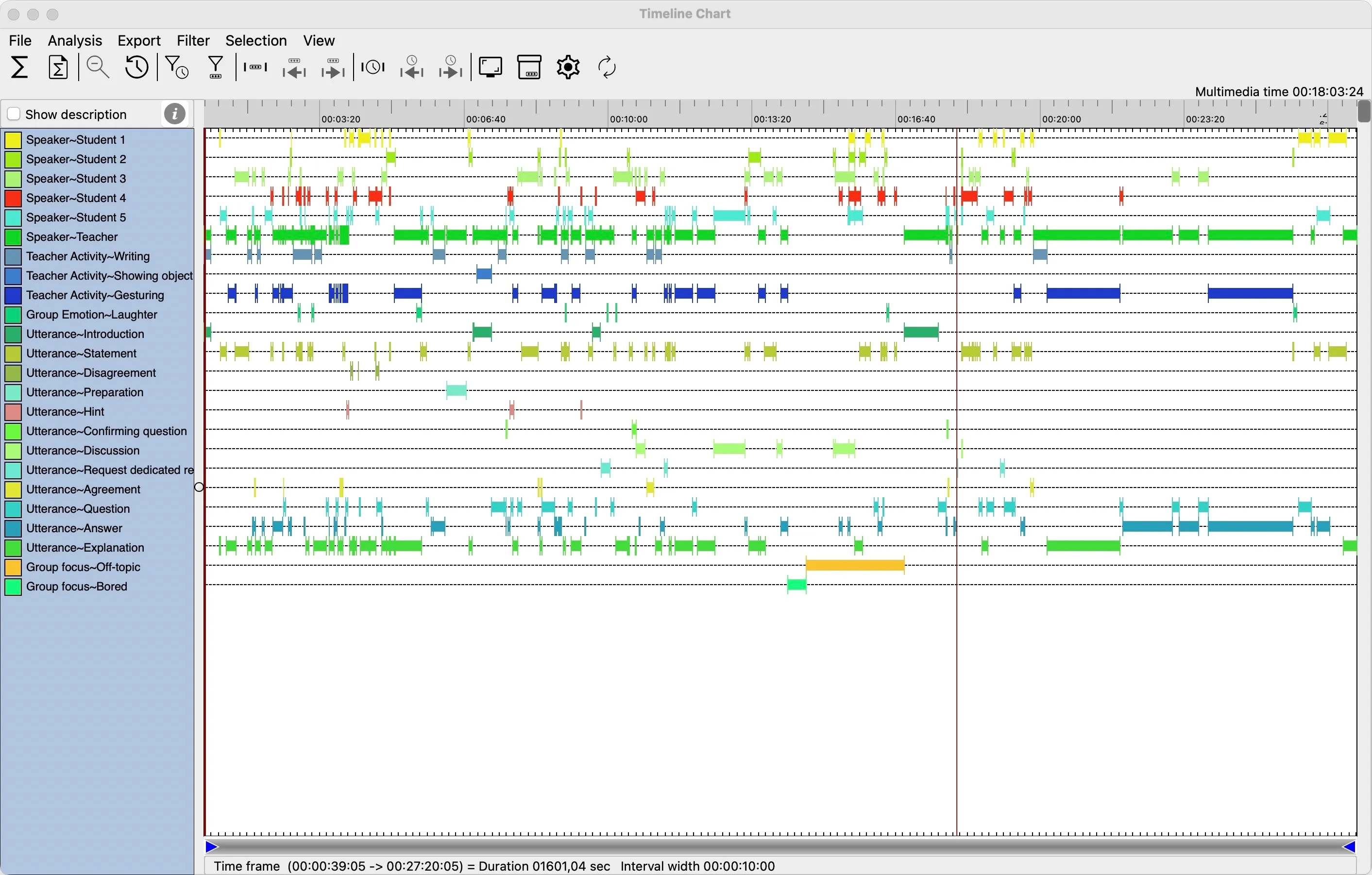 Mangold INTERACT Timeline Chart