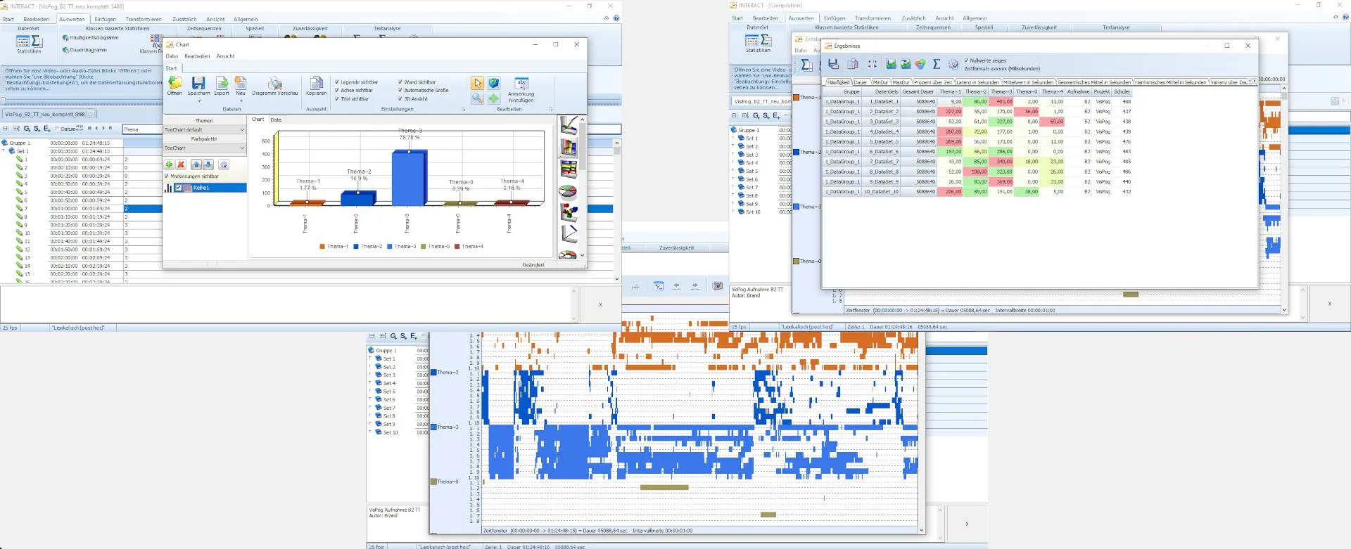 Mangold INTERACT Analysis of an Educational research study