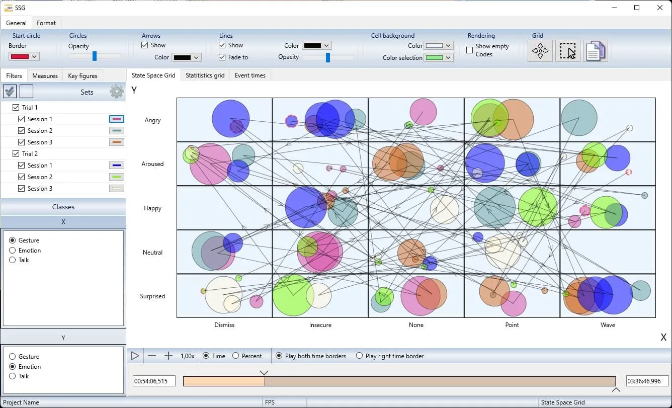 INTERACT software state space grid analysis