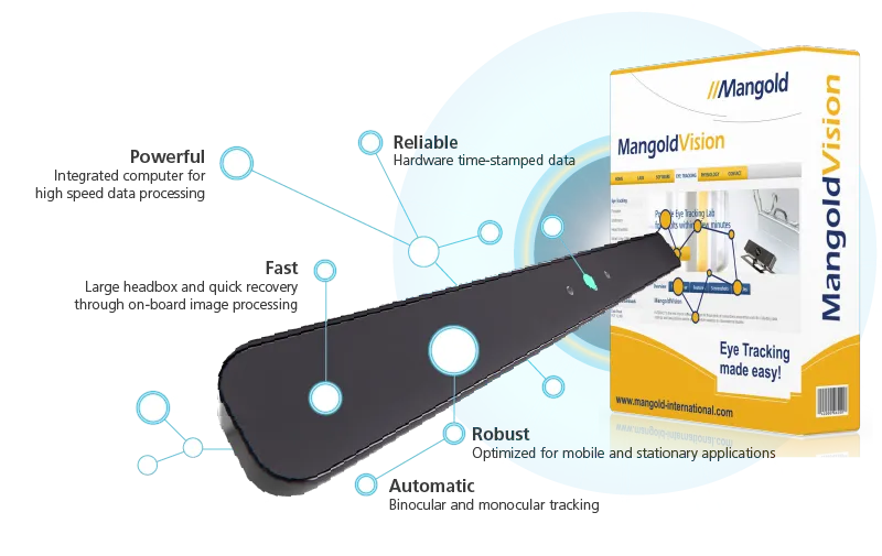 MangoldVision eye tracking system overview