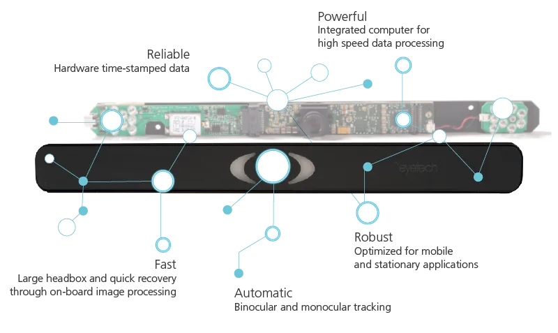 MangoldVision eye tracking system interface