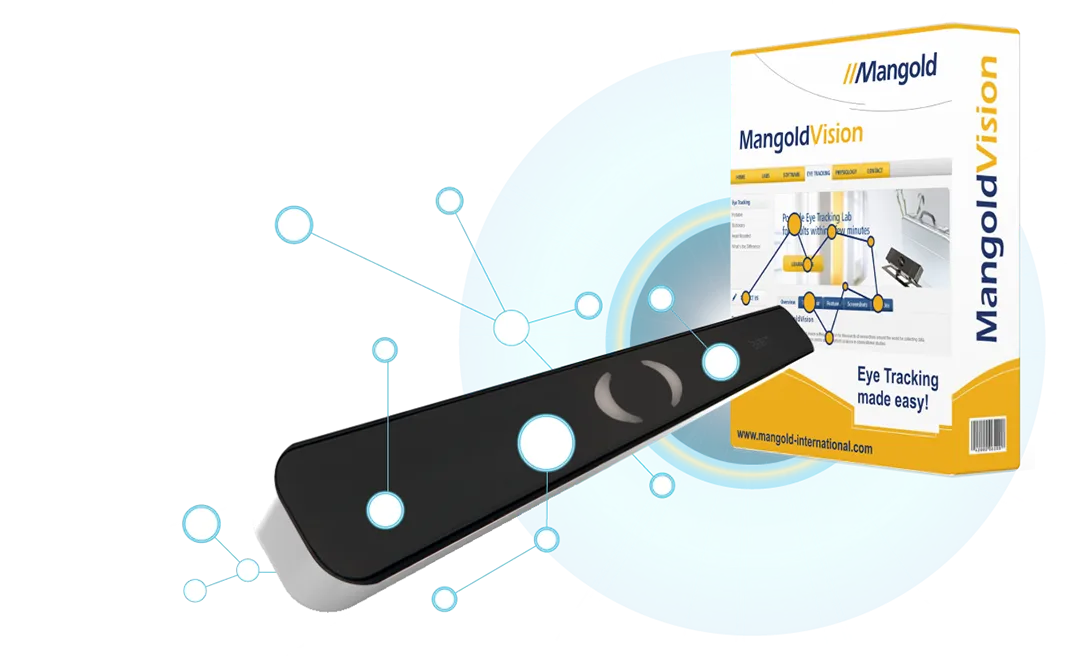 Eye Tracking with Mangold Vision