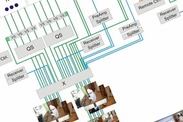 Remote camera setup diagram