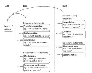 Sequential analysis view in Mangold INTERACT software