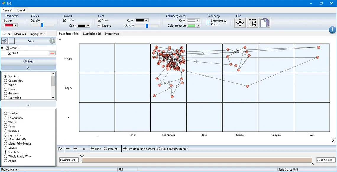 State space grid comparing measured emotions from Steinbrück to the current speaker