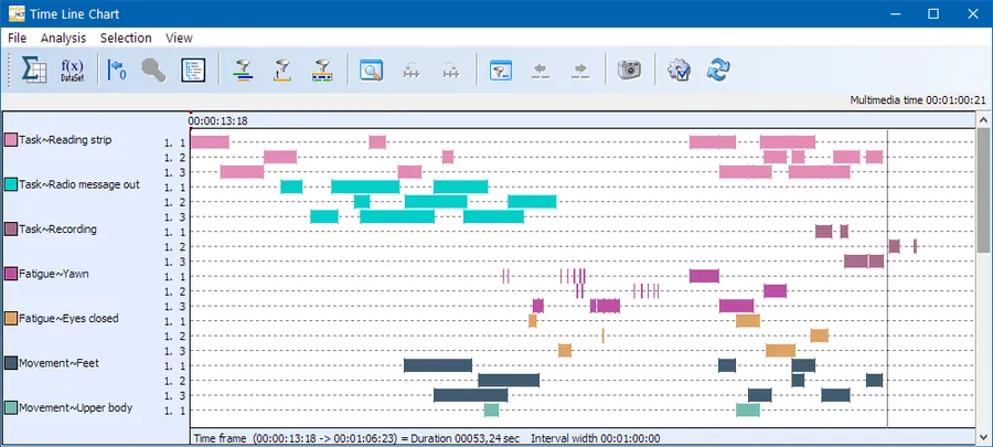 Learn how to generate comprehensive descriptive statistics including frequency, duration, temporal percentages and latencies with just a few clicks in Mangold INTERACT.