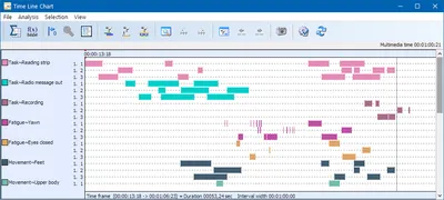 Vollständige Statistiken mit INTERACT erstellen
