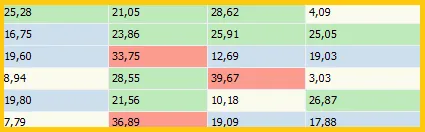 Color-coded visual data exploration results